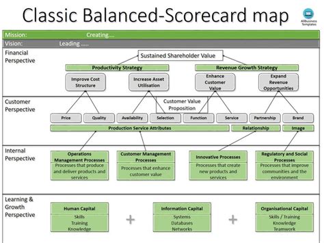 Performance Scorecard Template Balance Sheet Vendor Excel Supplier