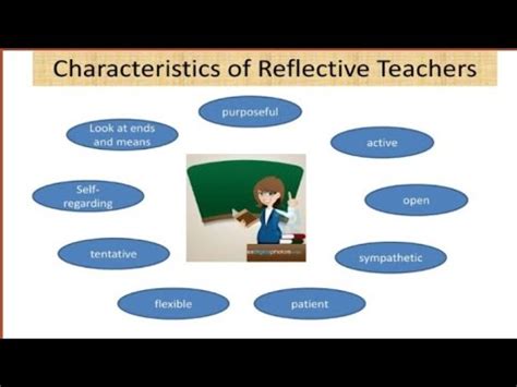 Reflective Teacher And Its Characteristics Youtube