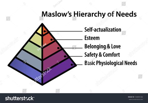 Pyramid Diagram Illustrating Maslows Hierarchy Needs Stock Vector