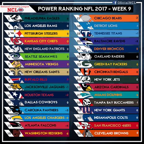 5 nfl power rankings 2023 references 2023 cgm