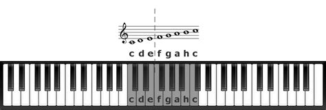 Klavier beschriftet / klaviertastatur beschriftet zum ausdrucken. Klavier Mit Noten Beschriften / Keyboard Lernen Tutorial ...