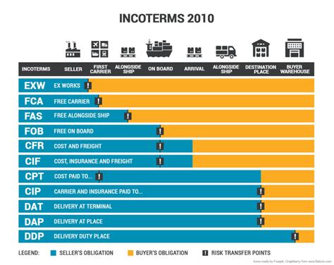 Incoterms Explained Incoterms You Should Know Trademo My XXX Hot Girl