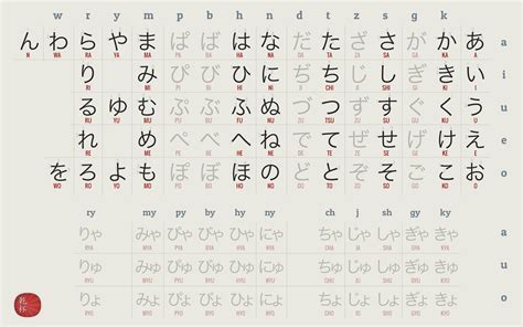 Japanese Letters Desktop Wallpapers Wallpaper Cave