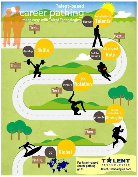 109 Best Career Path Infographics Images On Pinterest