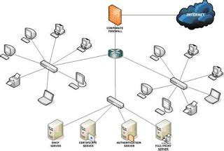 Regardless of your system's purpose, it will need a connection another newer computer network type is cloud networking, which allows developers to connect many devices across a huge geographical area. Computer Networking: Types of Computer Networking
