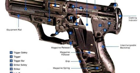 Pistol Section Components Mechanicstips