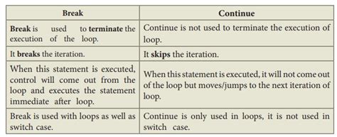 C Jump Statements