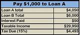 Images of Are Student Loans Taxable Income