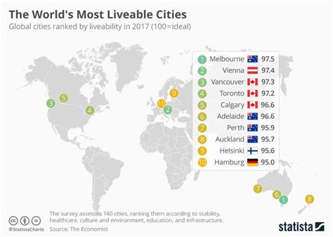 Mapped The Worlds Most Liveable Cities City World Map