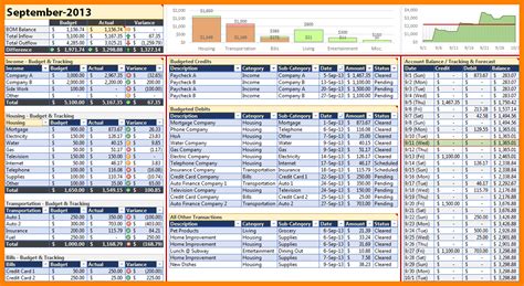 Budget Forecast Excel Spreadsheet — Db