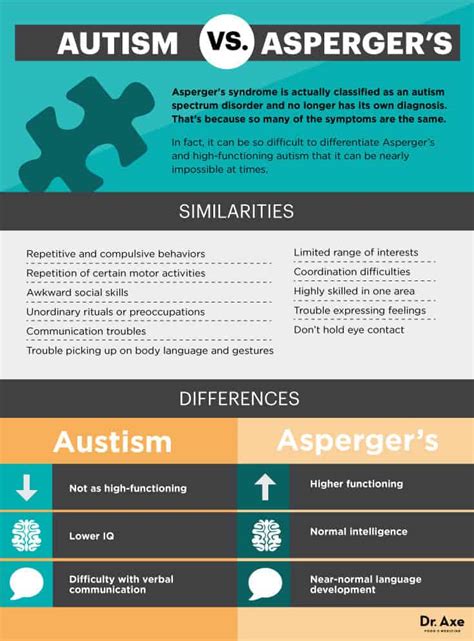 asperger s symptoms and how to treat them dr axe