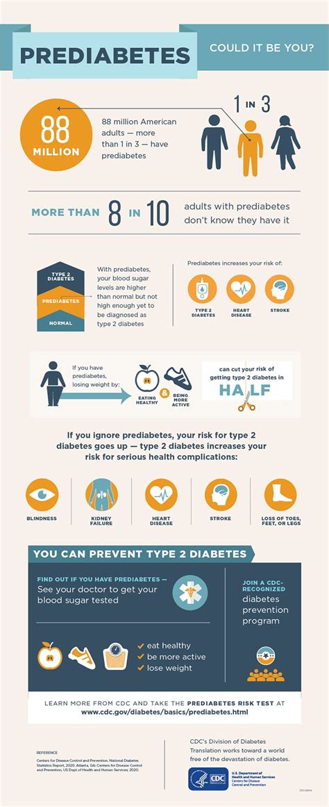 Diabetes Infographics Social Media Press And Social Media Diabetes Cdc