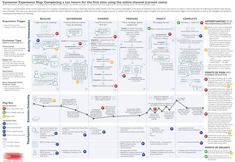Customer Experience Mapping User Experience Design Ux Process