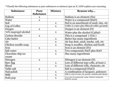 Is Table Salt A Compound Element Or Mixture Elcho Table