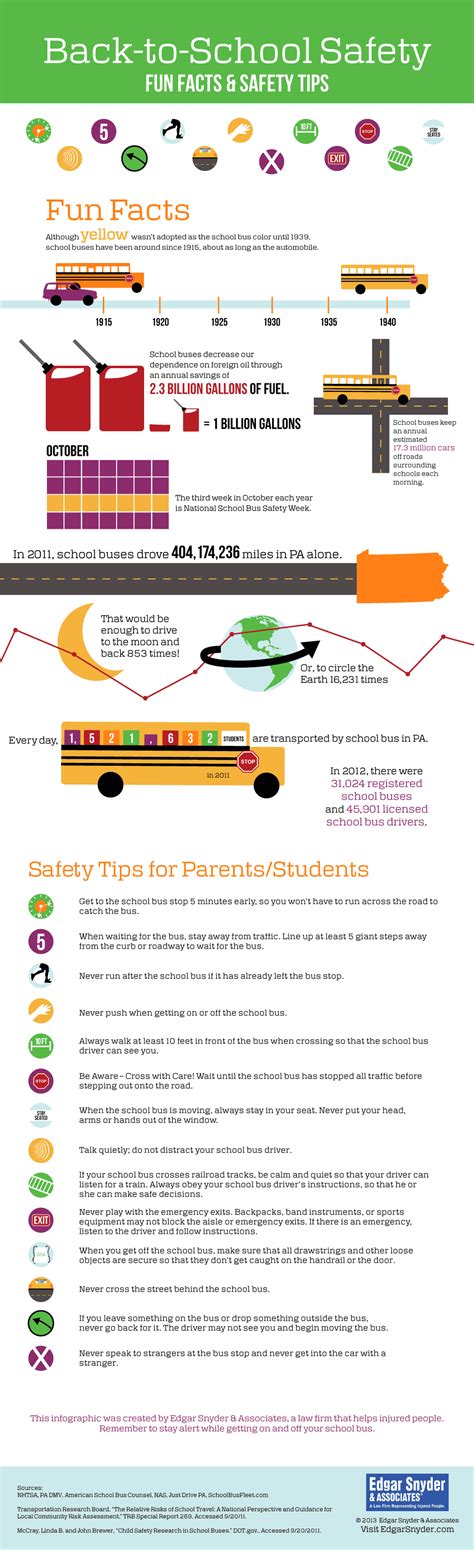 Back To School Safety Tips Fun Facts Infographic