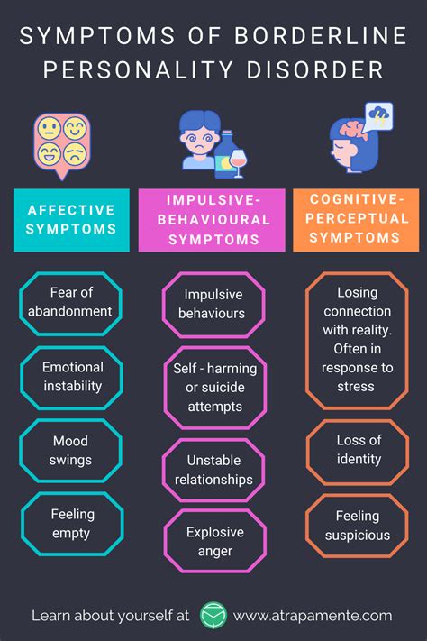 Borderline Personality Disorder Worksheets