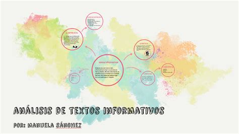 Análisis De Textos Informativos By Manuela Sanchez Urrego