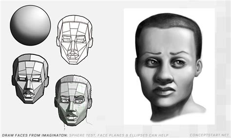 Shading Drawing Face At Explore Collection Of