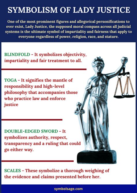 Lady Justice Symbolism And Meaning Symbol Sage
