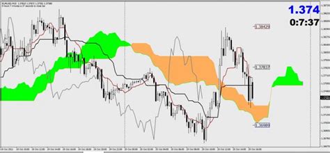 This indicator notifies when price breaks out of the kumo cloud. Ichimoku MT4 Pro - MT4 - MQL4 and MetaTrader 4 - MQL4 ...