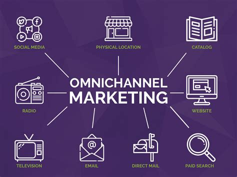 Omnichannel Marketing Strategi Lintas Channel Yang Sangat Profitable