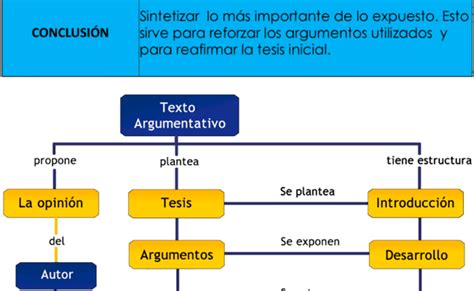 Que Es Un Texto Argumentativo Partes Estructura Y Ejemplos 2023