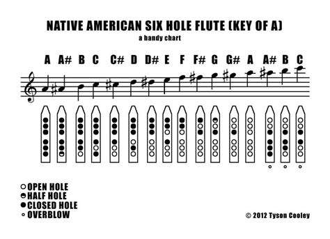 1000 Ideas About Native American Flute On Pinterest Flutes