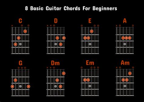 Beginner Guitar Chord Chart Basic Chords Sheet Instant Vlr Eng Br