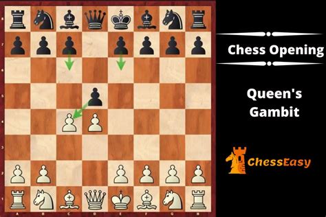 Queens Gambit Chess Opening Chesseasy