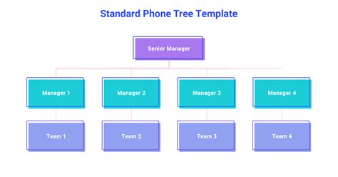 5 Customizable Phone Tree Templates For Every Case Dialpad