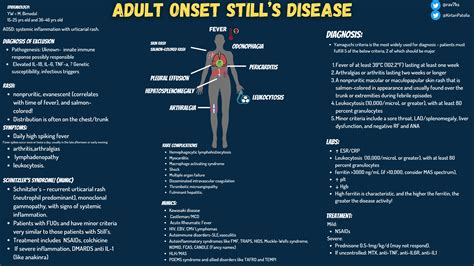 Adult Onset Still S Disease Systemic Inflammation With GrepMed