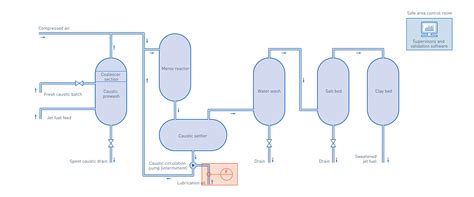 Merox Treatment In The Oil And Gas Industry Krohne Japan