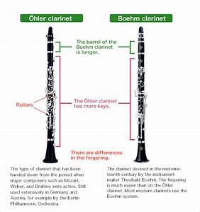 The Structure Of The Clarinet Experiment The Boehm System And The