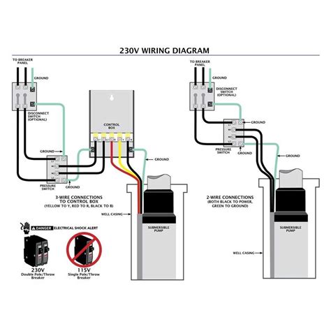 Include a ground wire to the motor and surge protection, connected to the power supply ground if leads must be marked and connected per diagram. 3 Wire Submersible Pump Wiring Diagram | Free Wiring Diagram