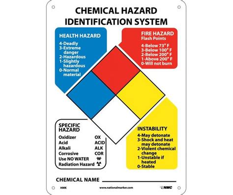 Chemical Hazard Identification System Hazardous Material ID Sign