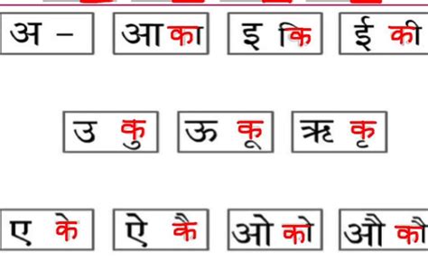 Learn Hindi Lesson 7 Introduction To Hindi Matras Learn Hindi