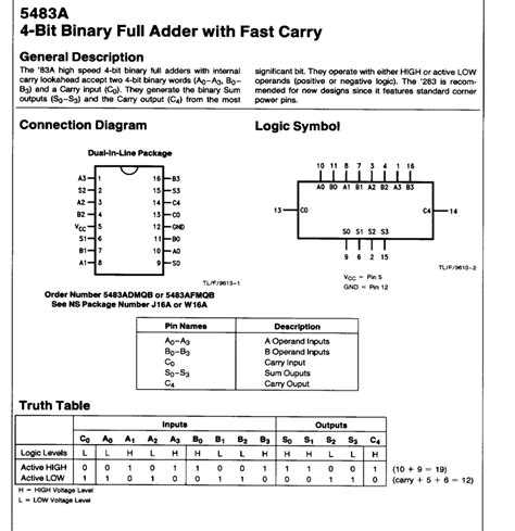 Solved 5483a 4 Bit Binary Full Adder With Fast Carry General