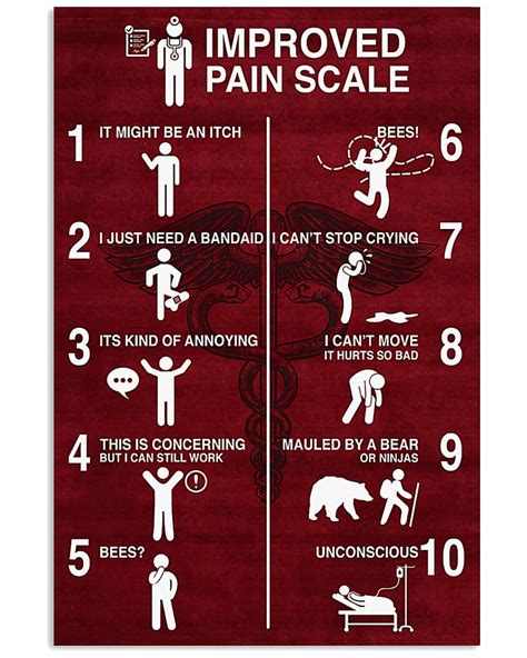 Cna Improved Pain Scale Poster