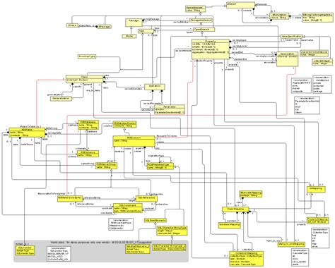 Use Of Mola Tool As Rsa Plug In For Building An Is Within Hibernate