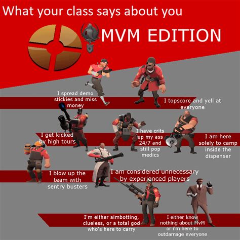 What Your Class Says About You Mvm Edition Tf2