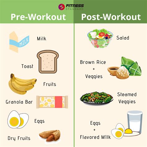 Best Foods To Eat Pre And Post Workout Fitness Standard