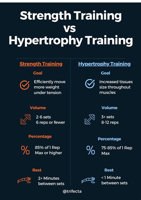 Hypertrophy Training For Muscle Growth What It Is And How To Do It Right