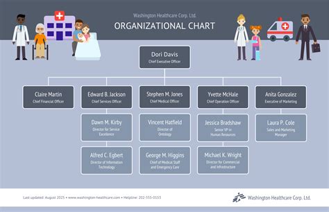 Hospital Org Chart Flow Chart Template Org Chart Organizational Chart