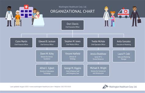 Hospital Organizational Chart