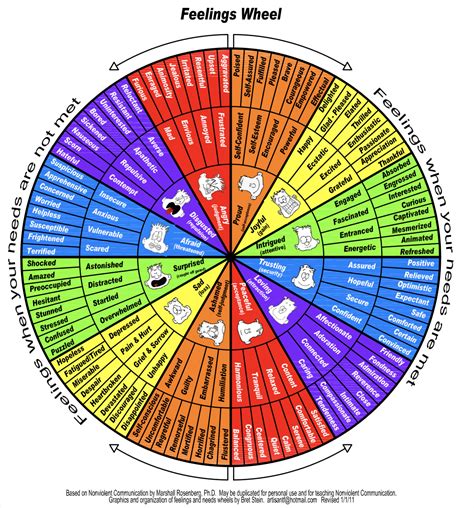 ten steps to improve your emotional self awareness using the emotions and feelings wheel
