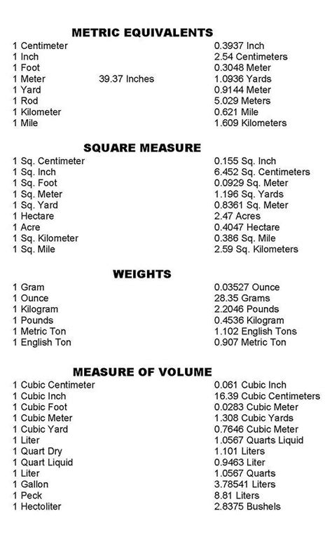 Chemistry metric conversion chart printable gsfoundation info. Conversion Chart printable -- useful if you read a lot of ...