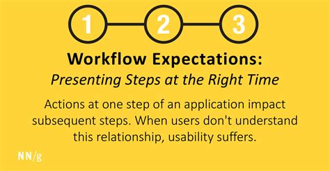 Workflow Expectations: Presenting Steps at the Right Time
