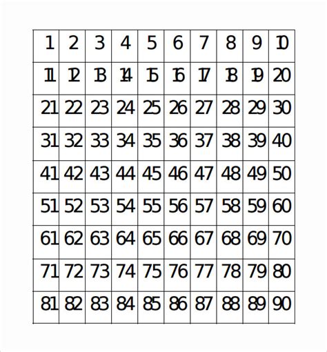 8 Sample Number Charts Sample Templates