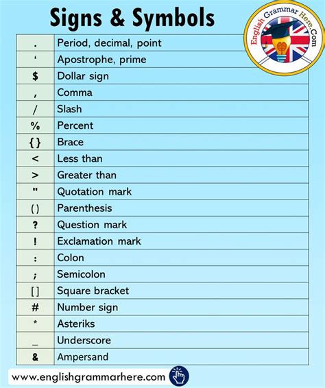 20 Signs And Symbols You Should Know English Grammar English Phrases