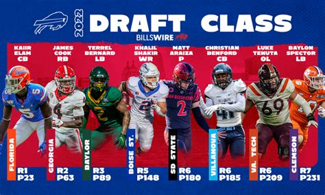 Introducing The Full Buffalo Bills 2022 Nfl Draft Class